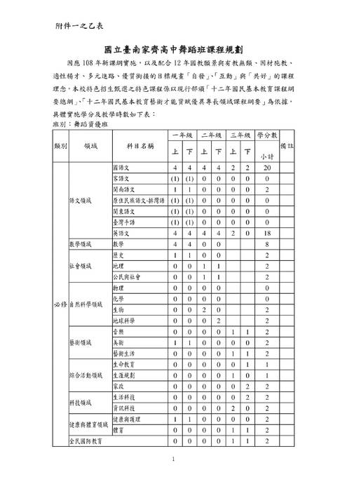 座談會資料(全)